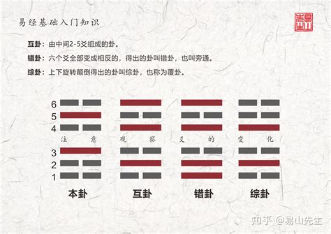 艮 坤|周易第15卦